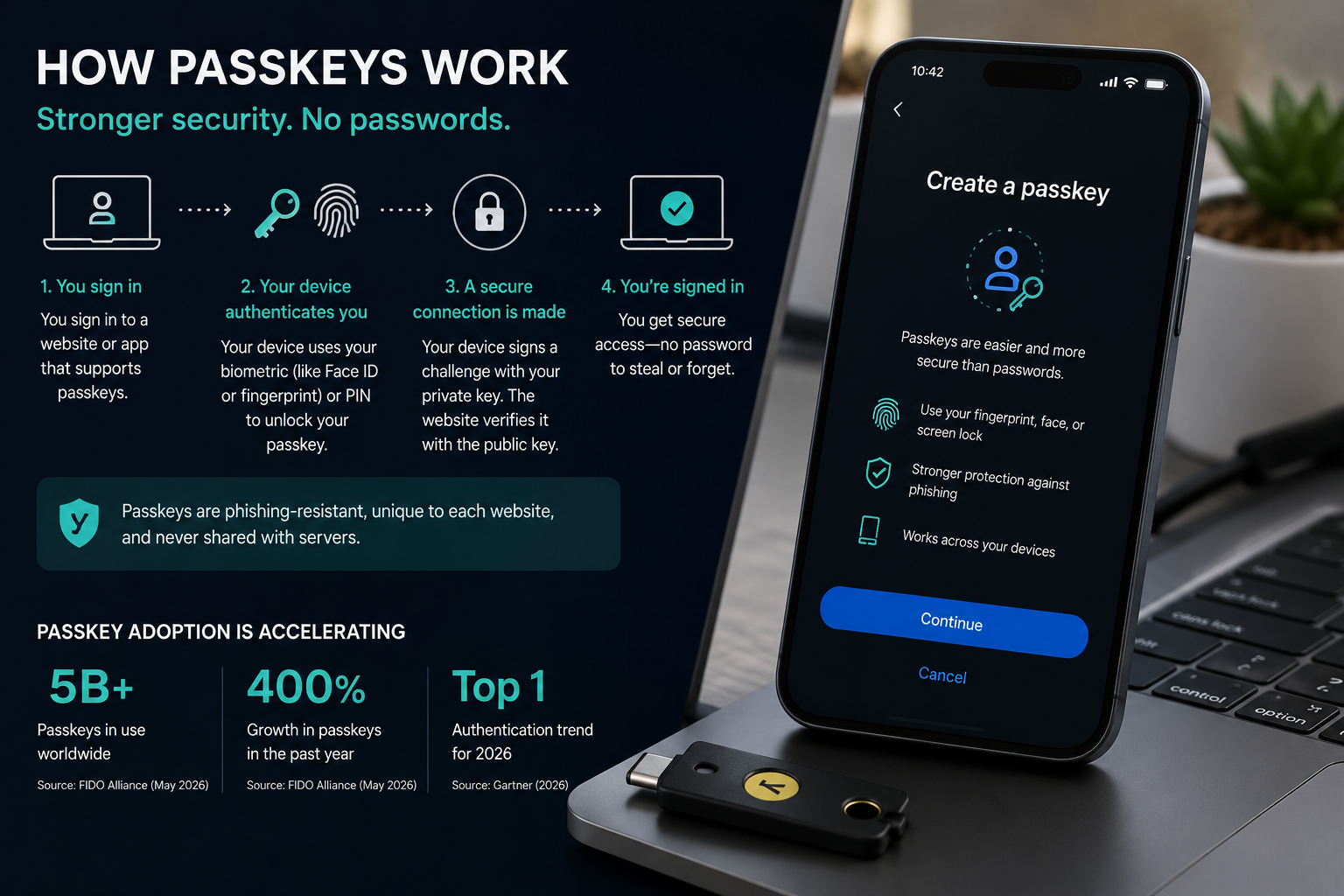 passwordless authentication 2026