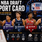 2026 NBA Draft Report Card grading every first-round pick, featuring top 5 picks and biggest steals of the night including picks 12, 18, 22, and 27